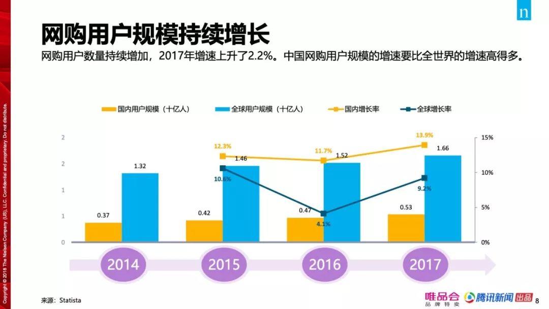 尼尔森：2018中国家庭精明消费研究报告