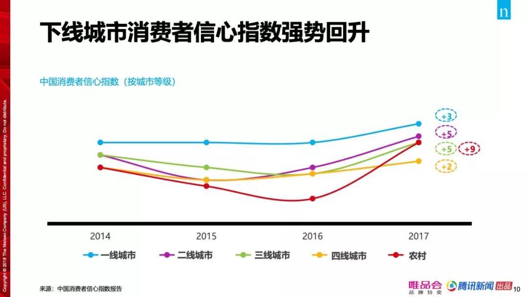 尼尔森：2018中国家庭精明消费研究报告