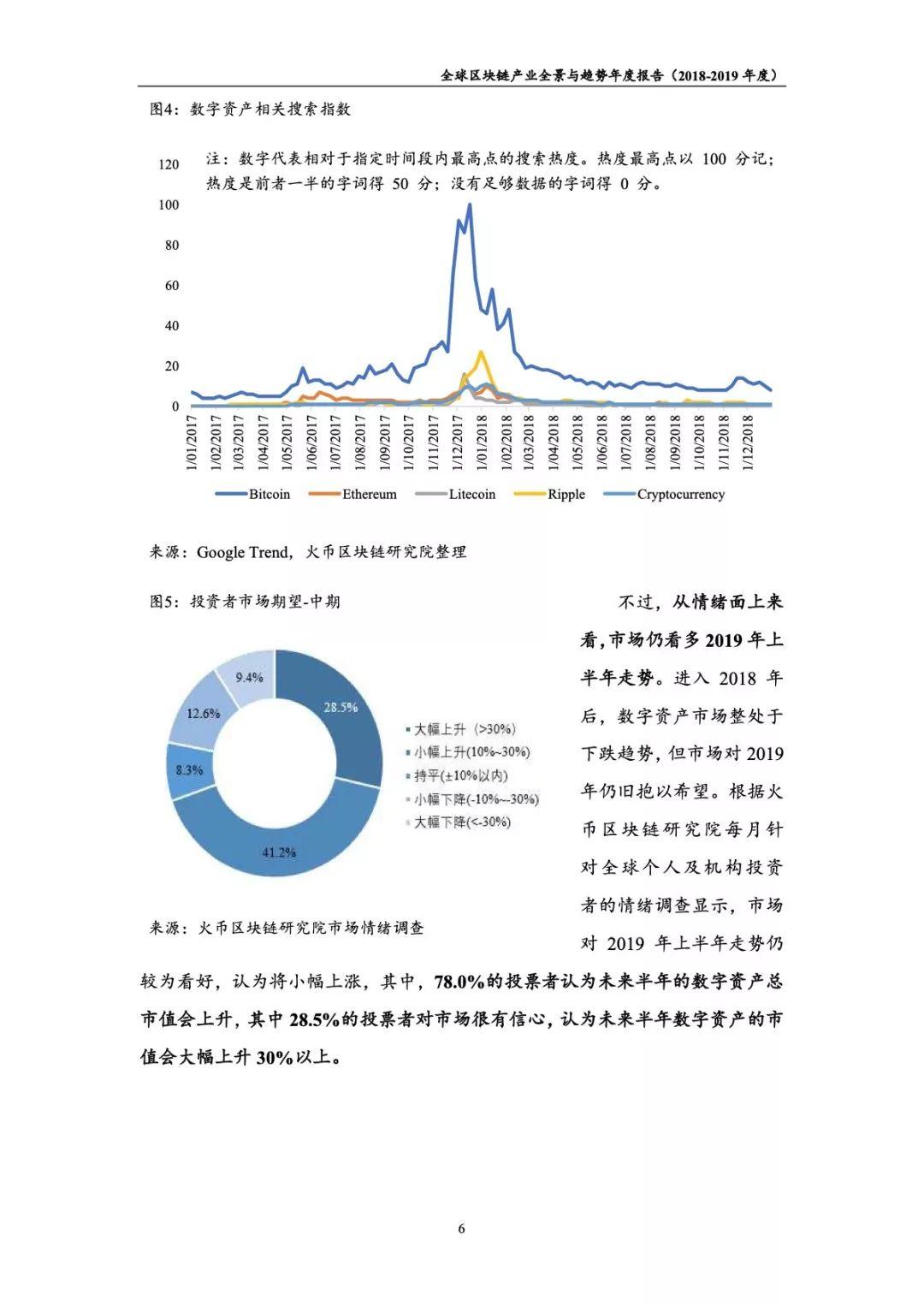 2018-2019年度全球区块链产业全景与趋势报告（97页）