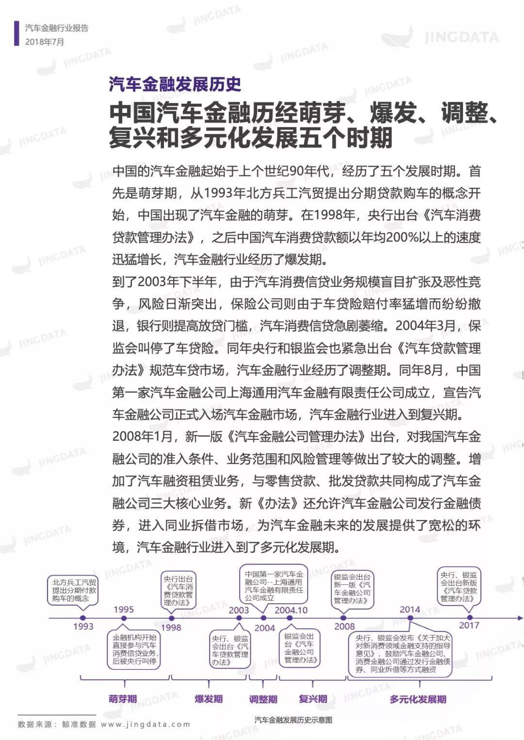 鲸准研究院：2018年中国汽车金融行业研究报告