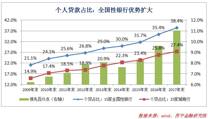 站在十字路口的城商行