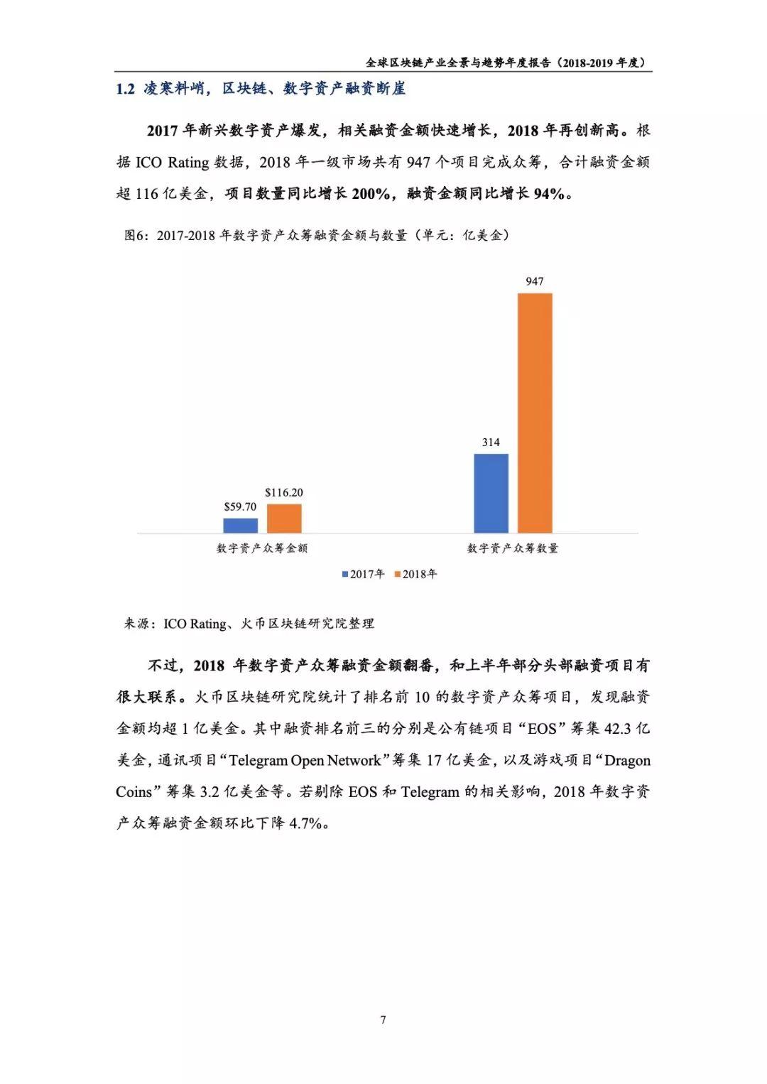 2018-2019年度全球区块链产业全景与趋势报告（97页）