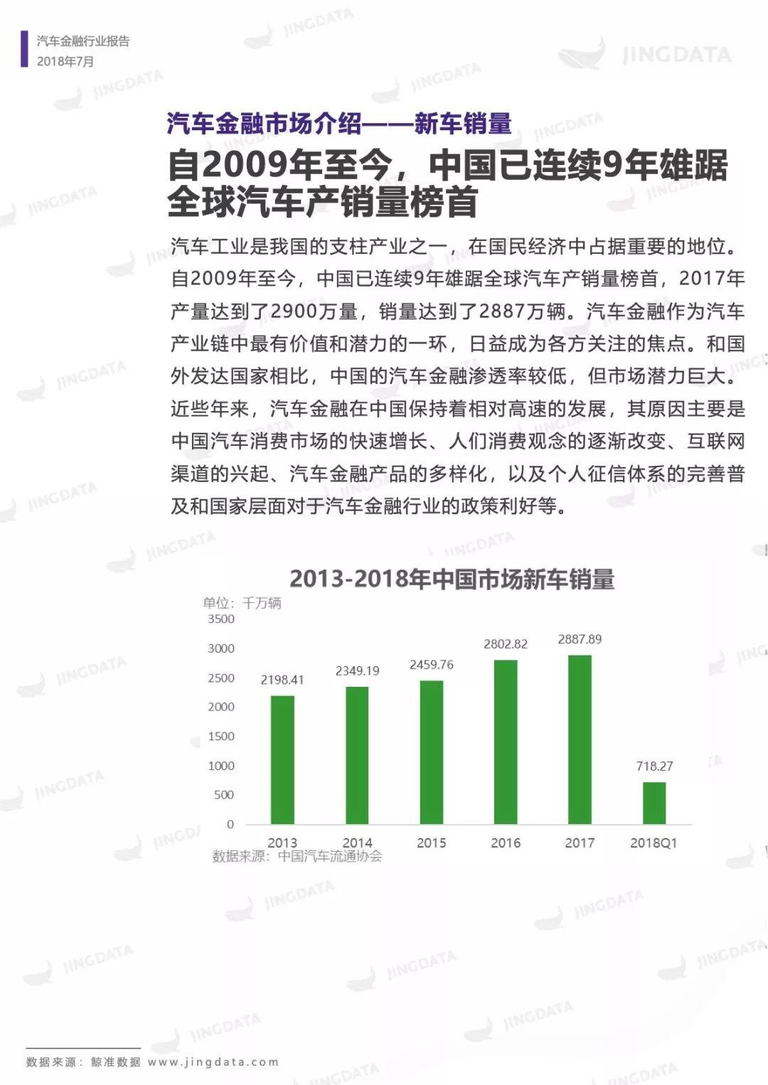 鲸准研究院：2018年中国汽车金融行业研究报告