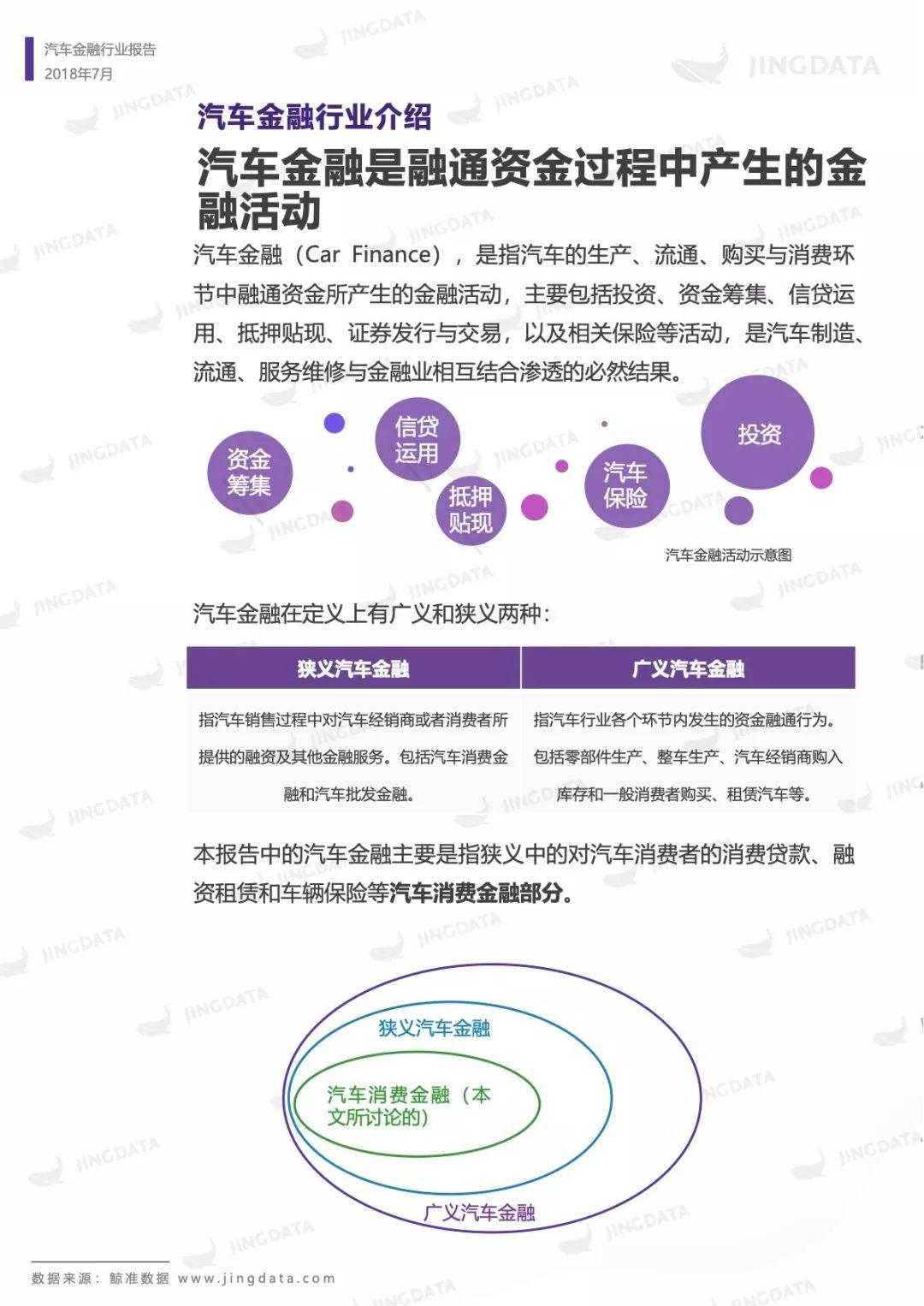 鲸准研究院：2018年中国汽车金融行业研究报告