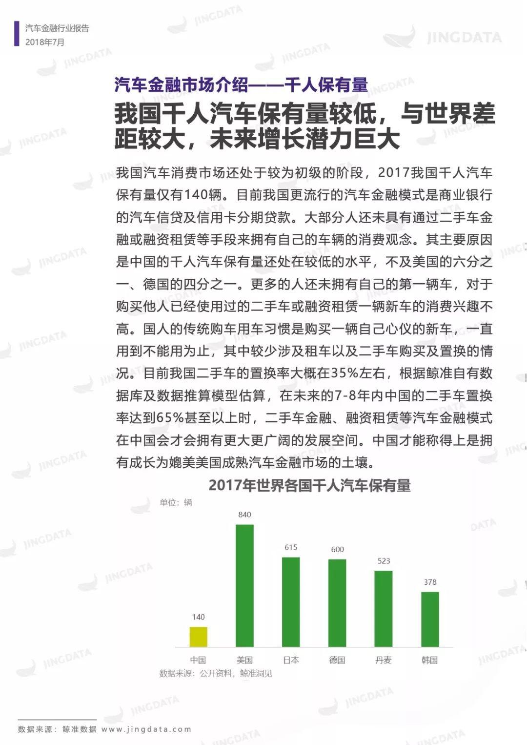 鲸准研究院：2018年中国汽车金融行业研究报告