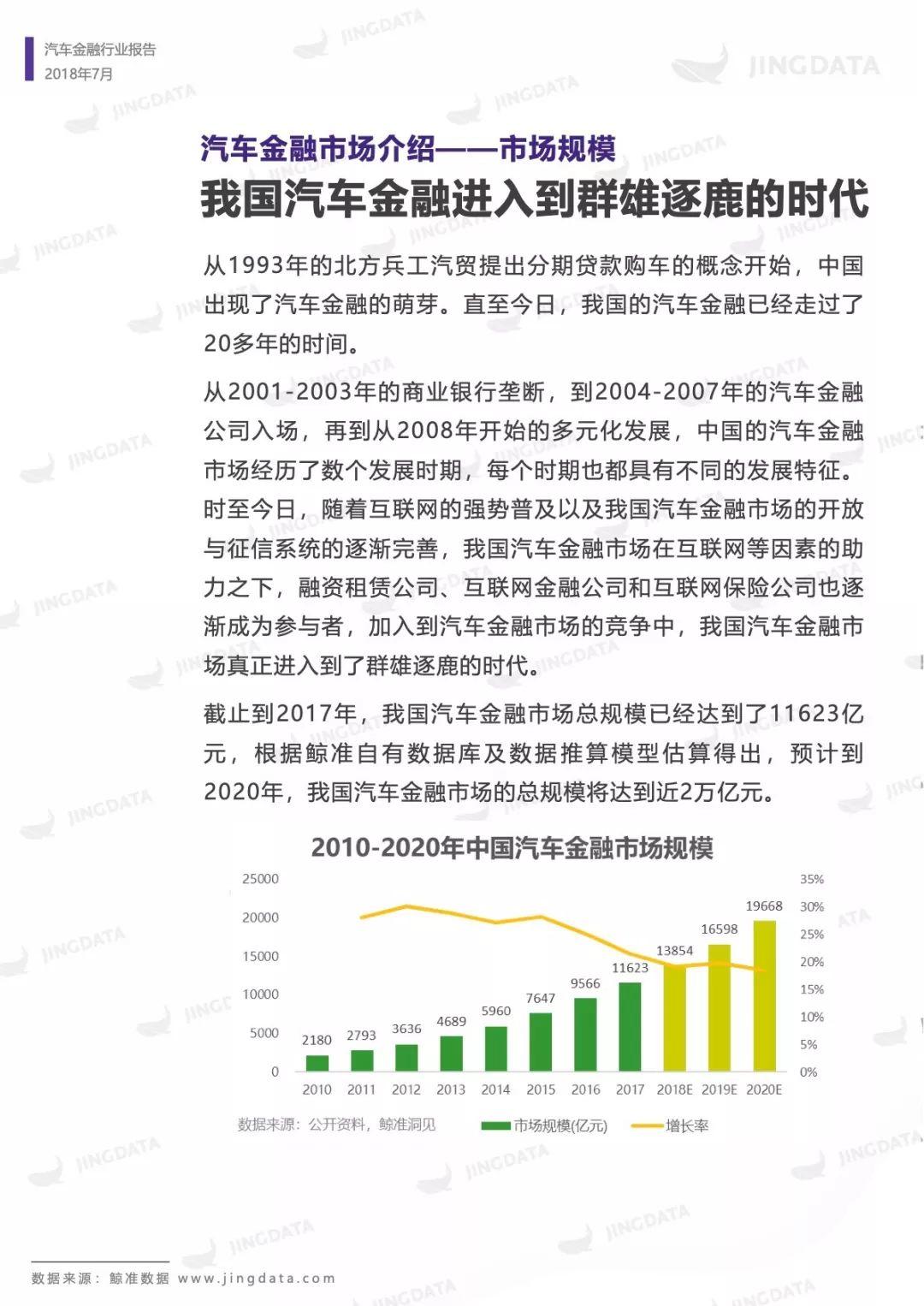 鲸准研究院：2018年中国汽车金融行业研究报告