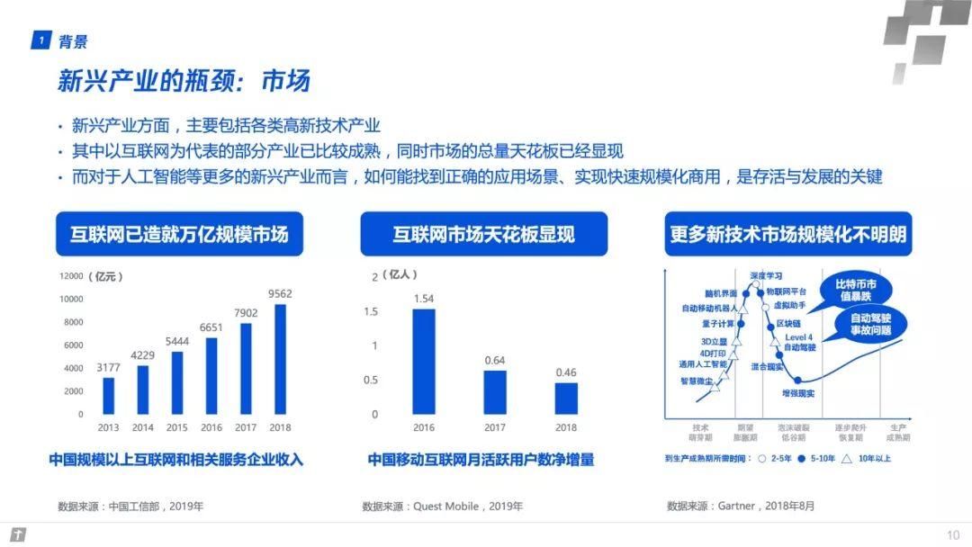 腾讯：产业互联网——构建智能+时代数字生态新图景