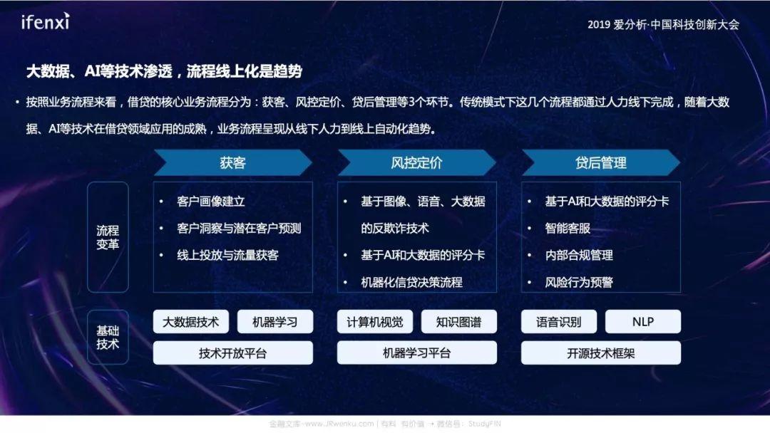 中国消费金融创新趋势报告