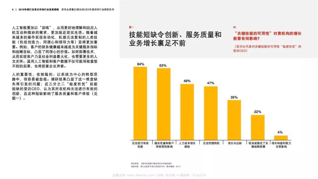 普华永道：2019年银行及资本市场行业发展趋势