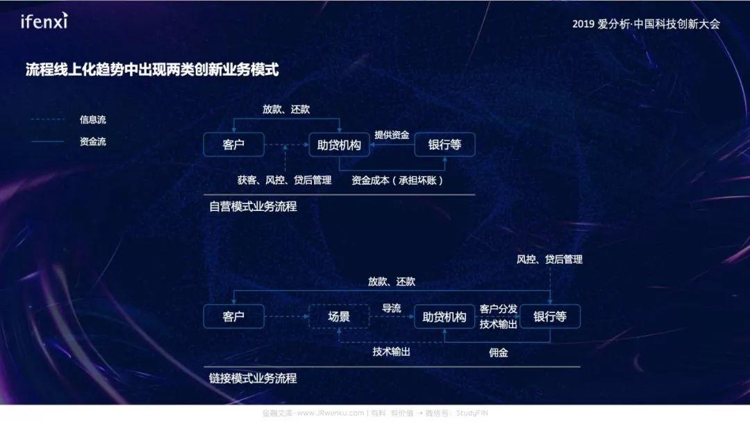 中国消费金融创新趋势报告