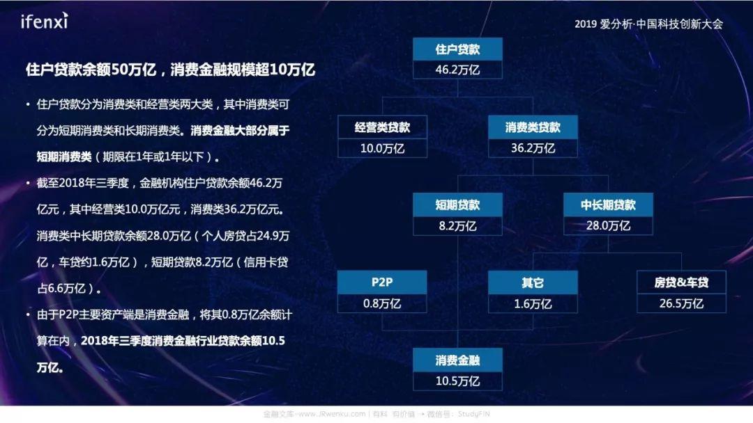 中国消费金融创新趋势报告