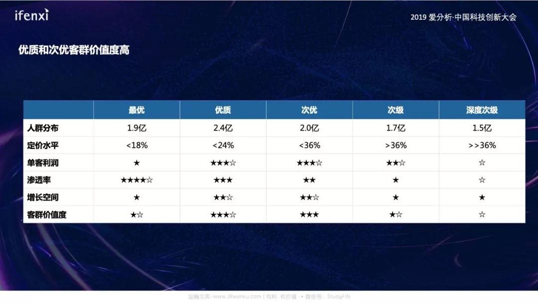 中国消费金融创新趋势报告