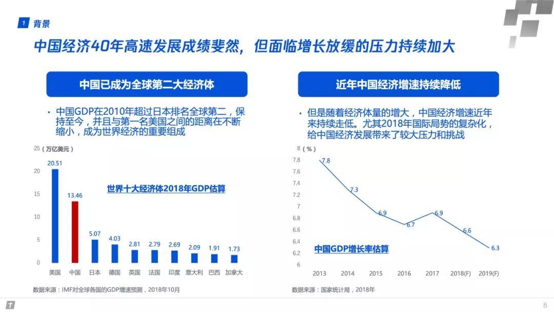 腾讯：产业互联网——构建智能+时代数字生态新图景