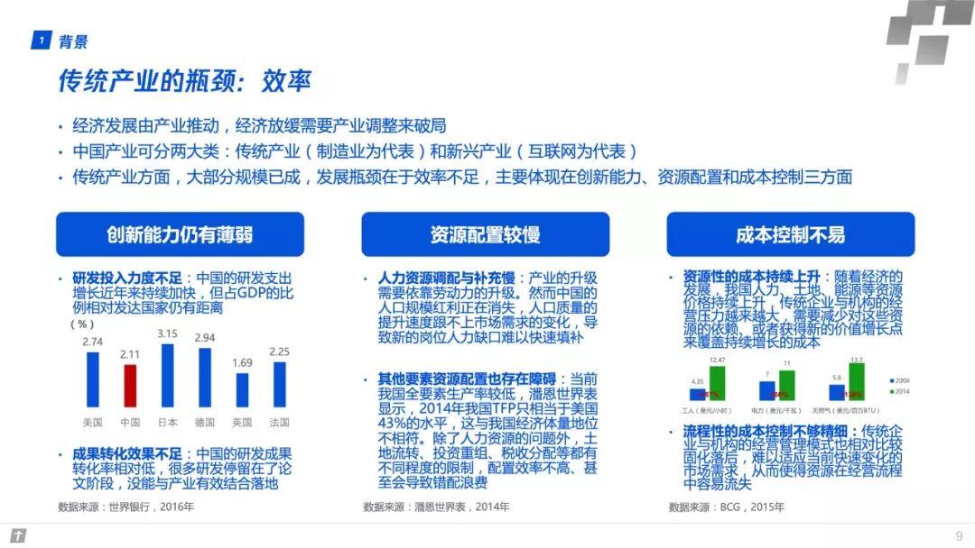 腾讯：产业互联网——构建智能+时代数字生态新图景