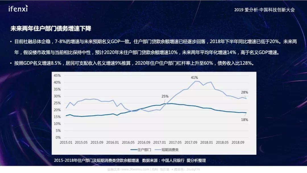 中国消费金融创新趋势报告