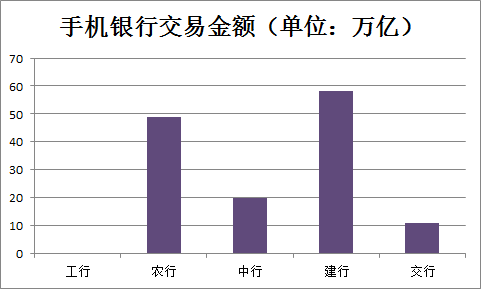 纵览五大行2018年金融科技布局与规划