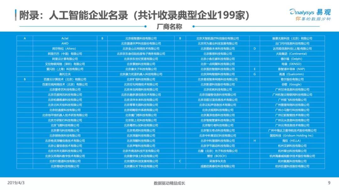 易观：中国人工智能产业生态图谱2019