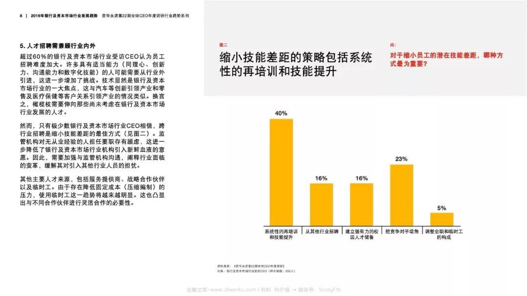 普华永道：2019年银行及资本市场行业发展趋势