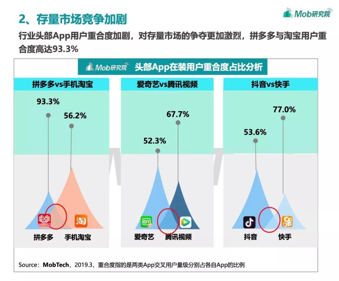 2019中国移动互联网春季大报告