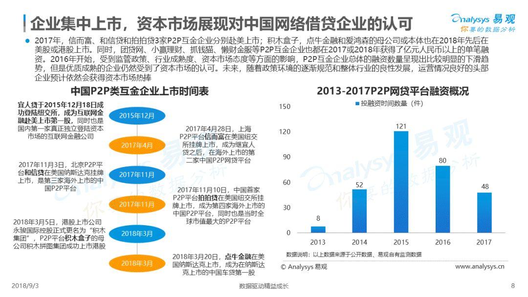 易观：2018中国借贷市场数字化发展专题分析