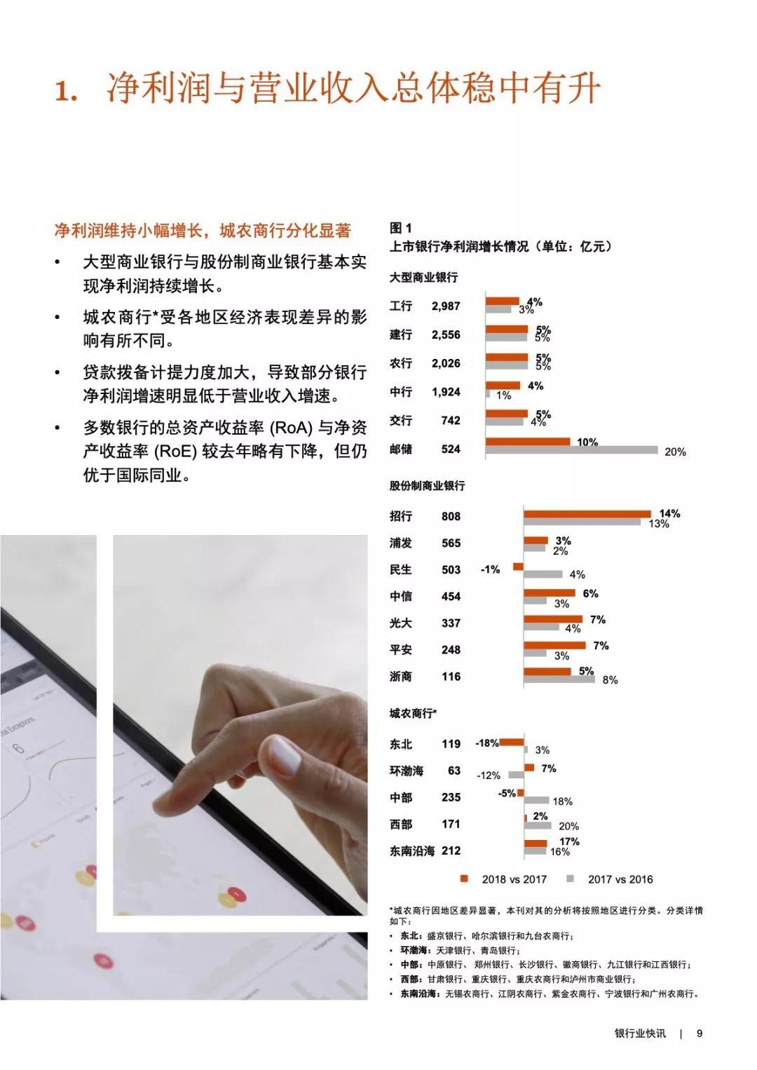 普华永道：2018年中国银行业回顾与展望