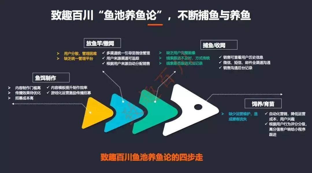 B2B企业如何打破增长瓶颈，实现高效获客转化?