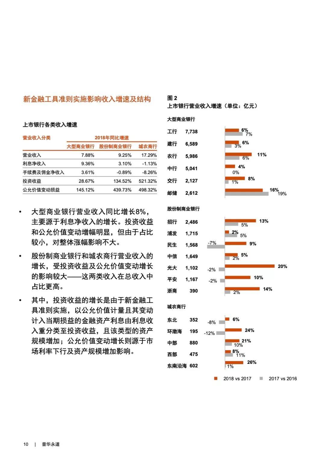 普华永道：2018年中国银行业回顾与展望