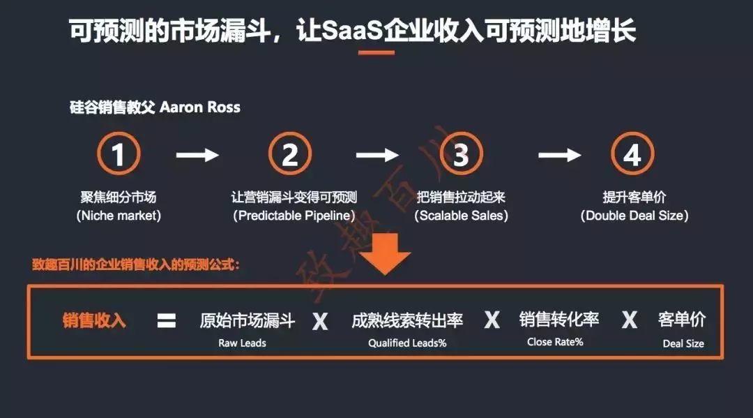 B2B企业如何打破增长瓶颈，实现高效获客转化?