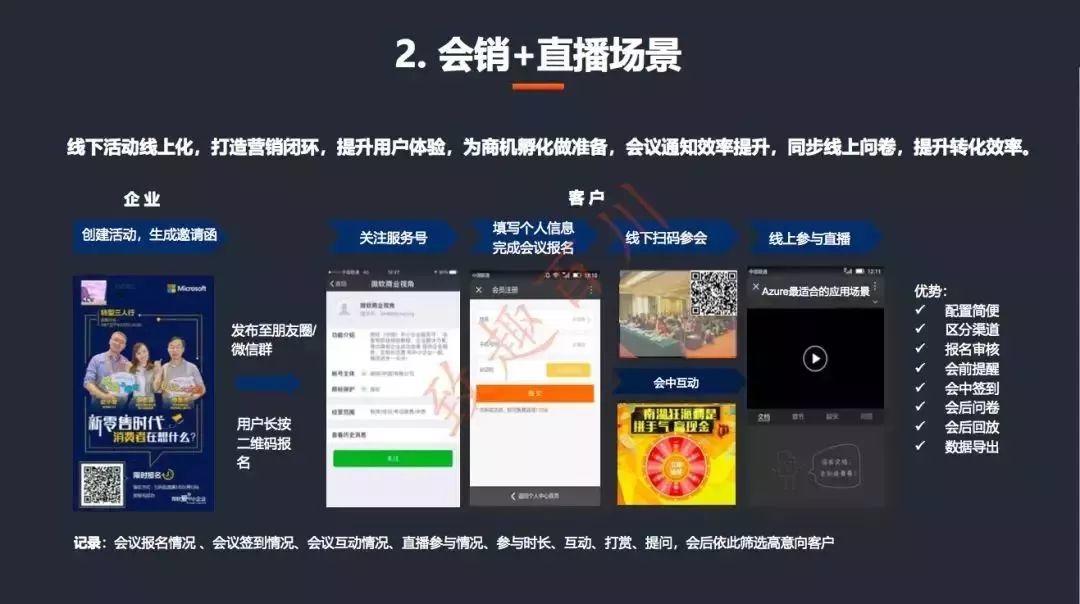 B2B企业如何打破增长瓶颈，实现高效获客转化?