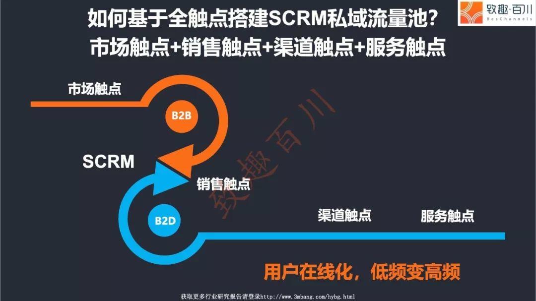 B2B企业如何打破增长瓶颈，实现高效获客转化?