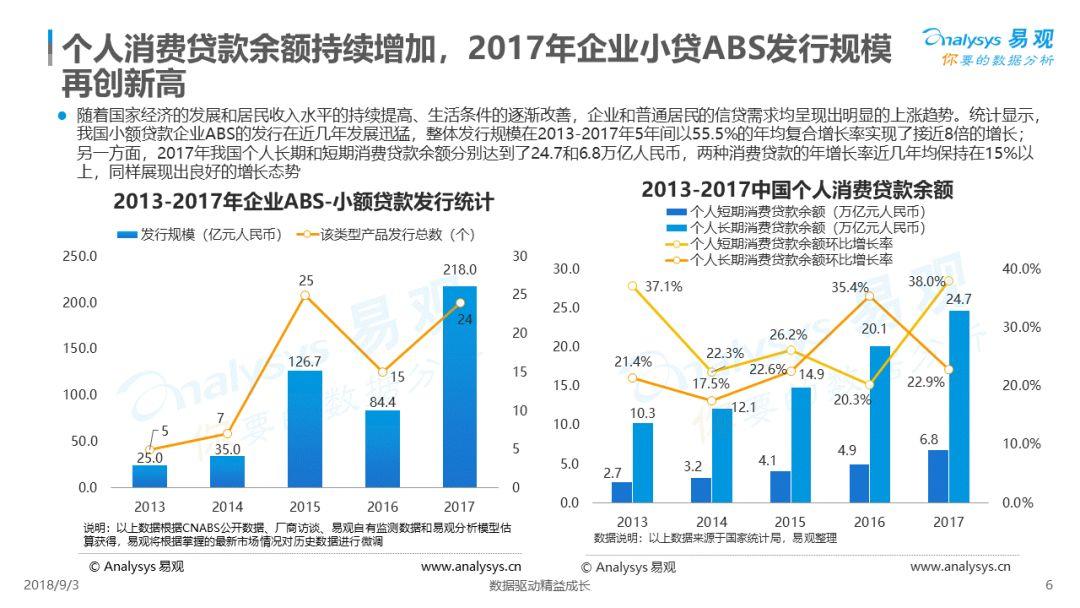 易观：2018中国借贷市场数字化发展专题分析