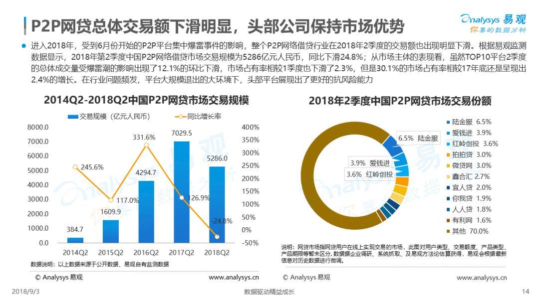 易观：2018中国借贷市场数字化发展专题分析