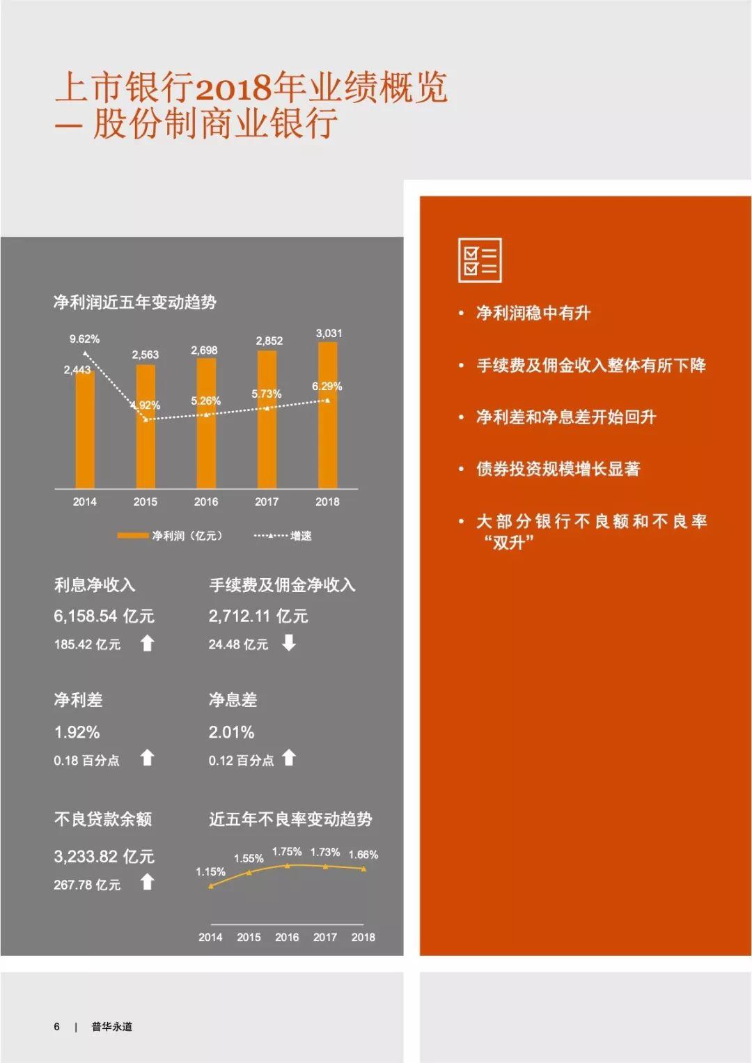 普华永道：2018年中国银行业回顾与展望