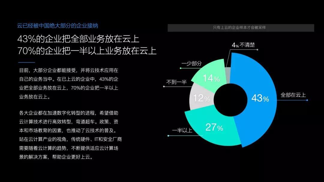 阿里云：中国云信任报告