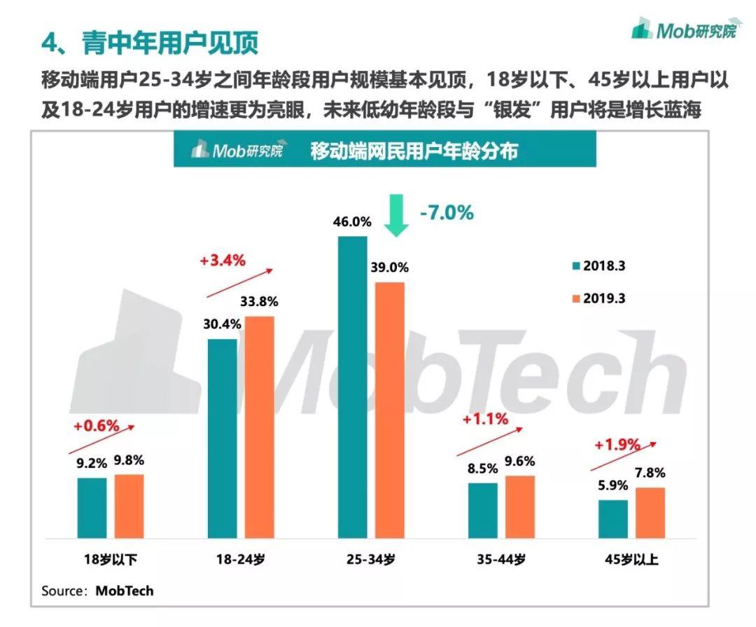 2019中国移动互联网春季大报告