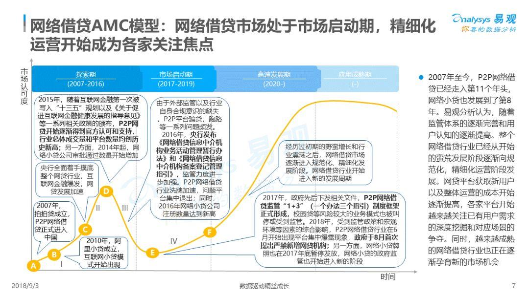 易观：2018中国借贷市场数字化发展专题分析