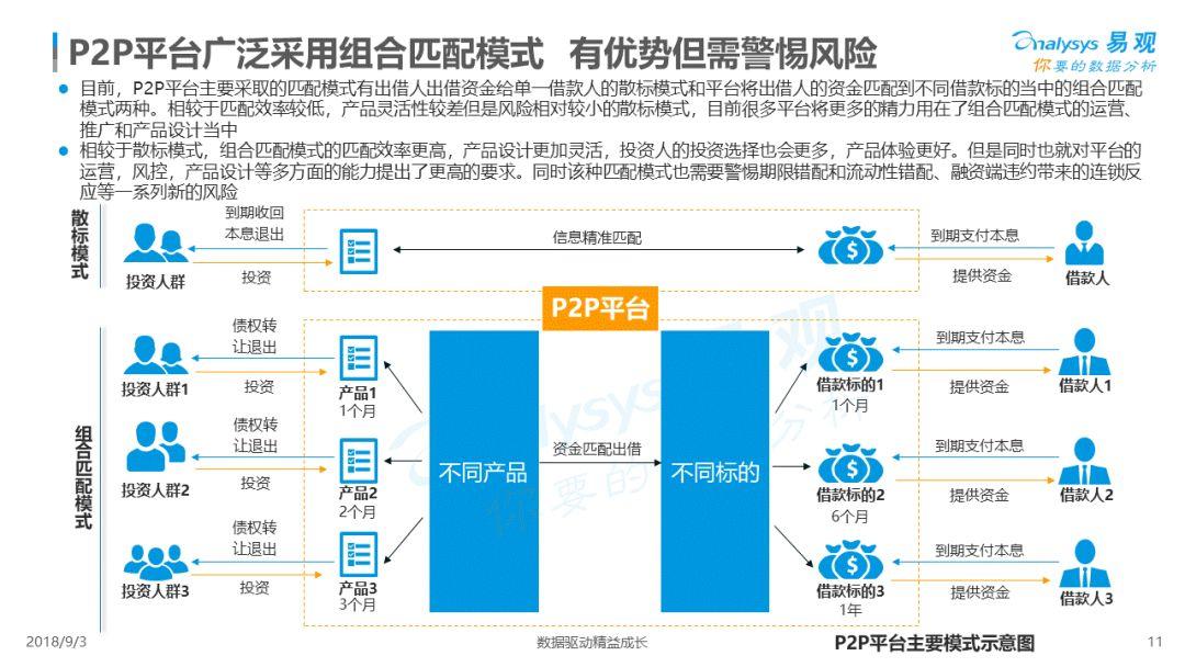 易观：2018中国借贷市场数字化发展专题分析