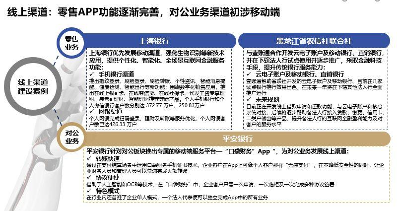 2019中小银行金融科技发展研究报告