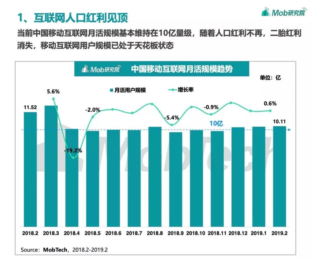 2019中国移动互联网春季大报告