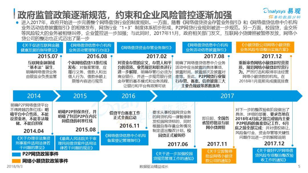 易观：2018中国借贷市场数字化发展专题分析