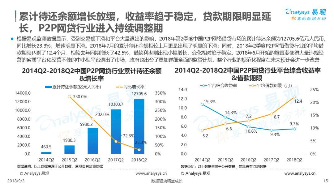 易观：2018中国借贷市场数字化发展专题分析