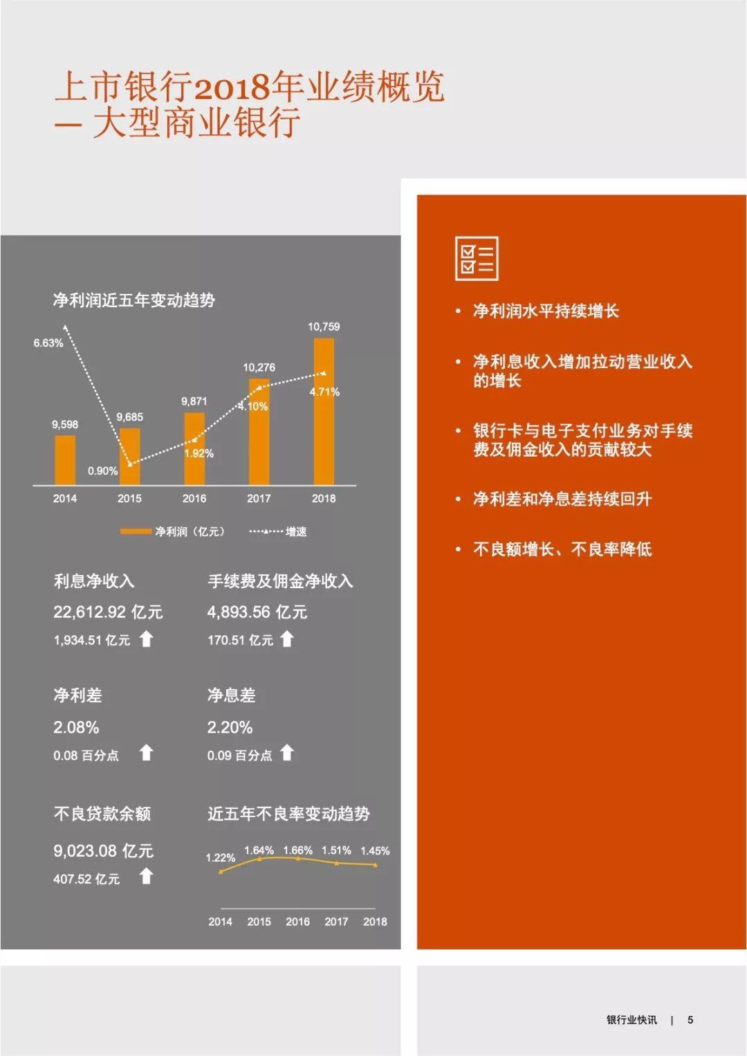 普华永道：2018年中国银行业回顾与展望