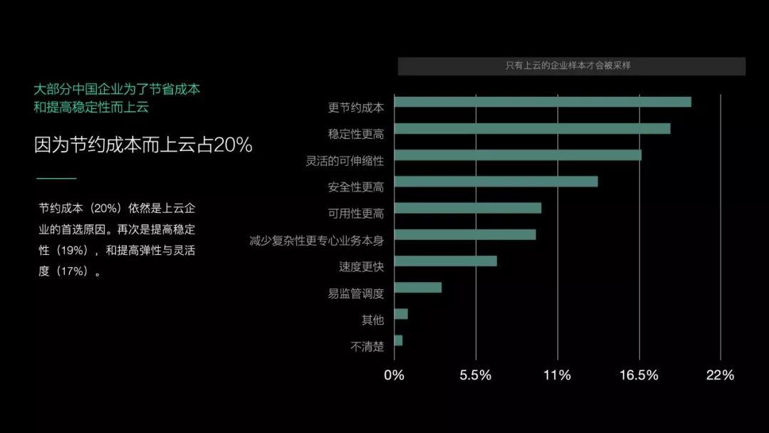 阿里云：中国云信任报告