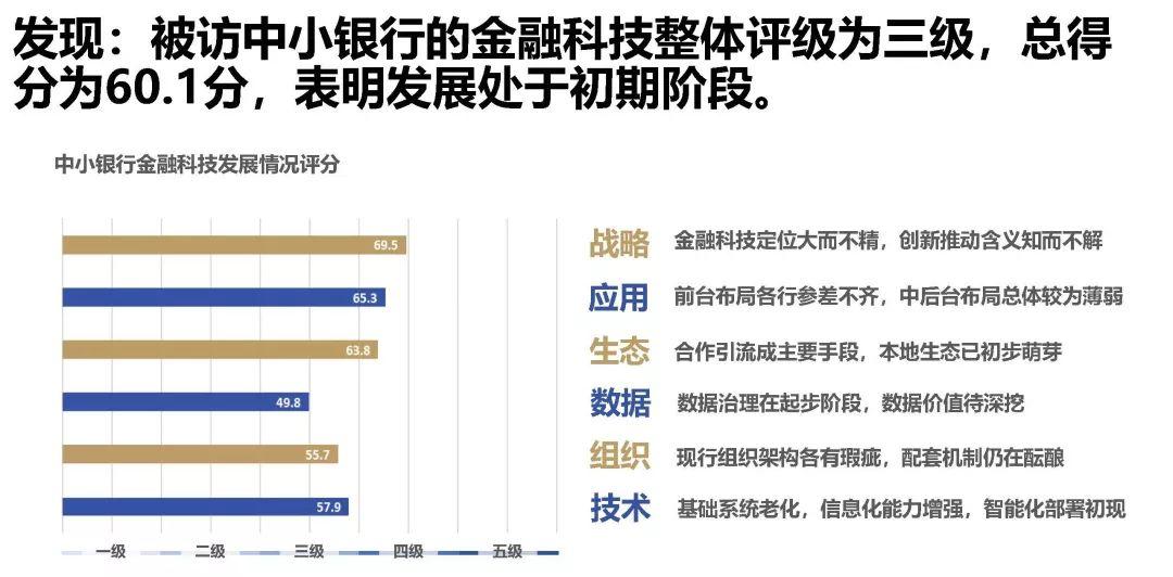 2019中小银行金融科技发展研究报告