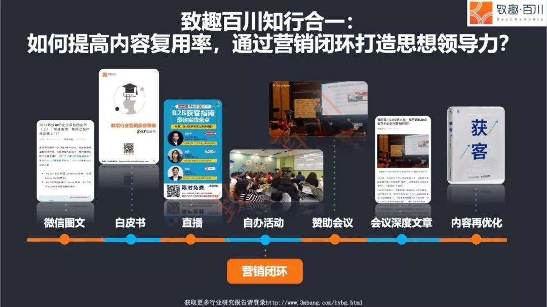 B2B企业如何打破增长瓶颈，实现高效获客转化?