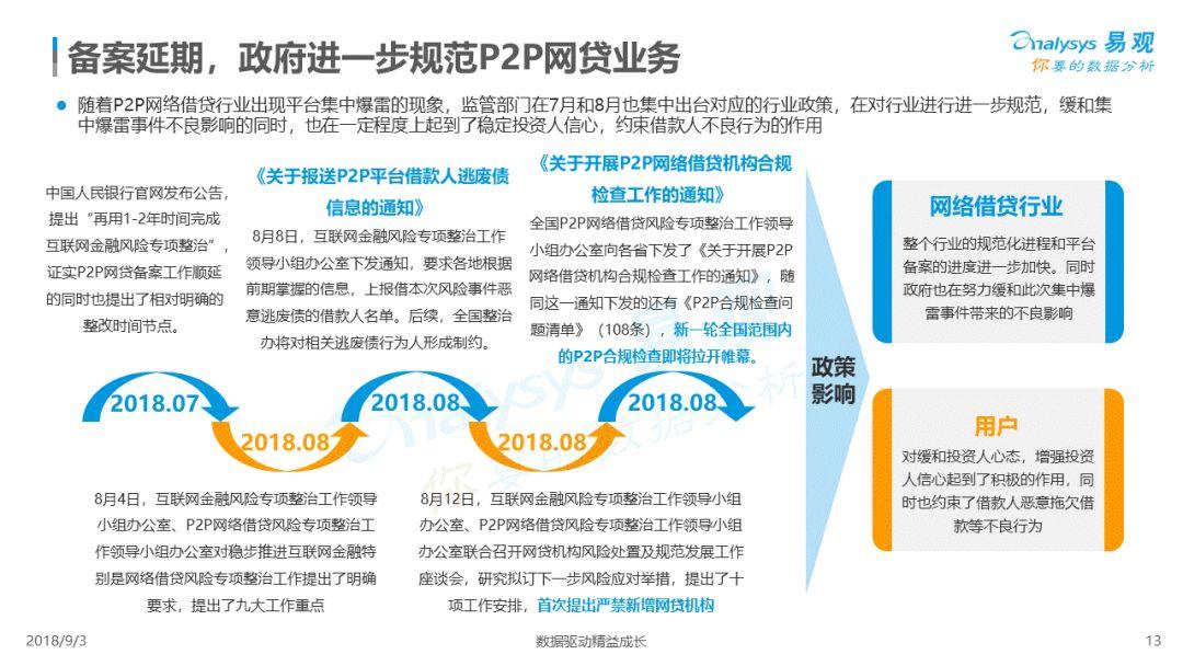 易观：2018中国借贷市场数字化发展专题分析