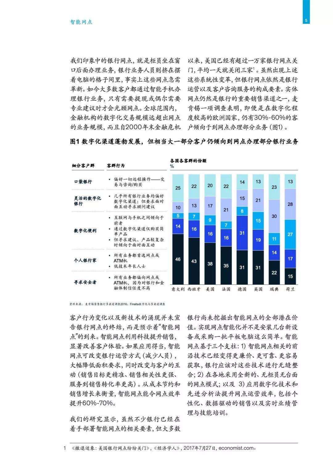 银行智能网点研究报告