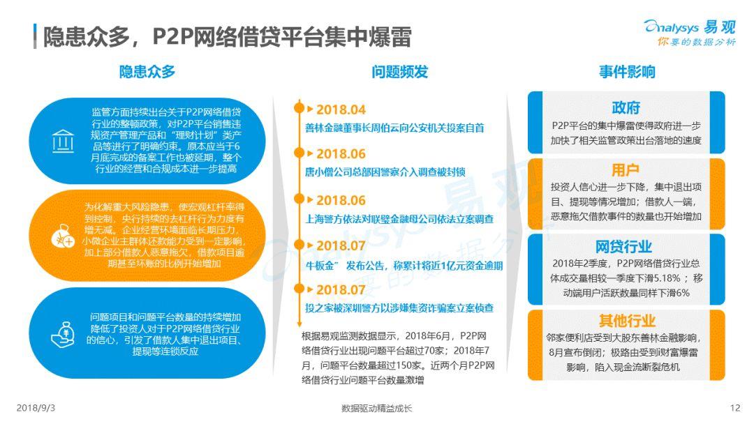 易观：2018中国借贷市场数字化发展专题分析