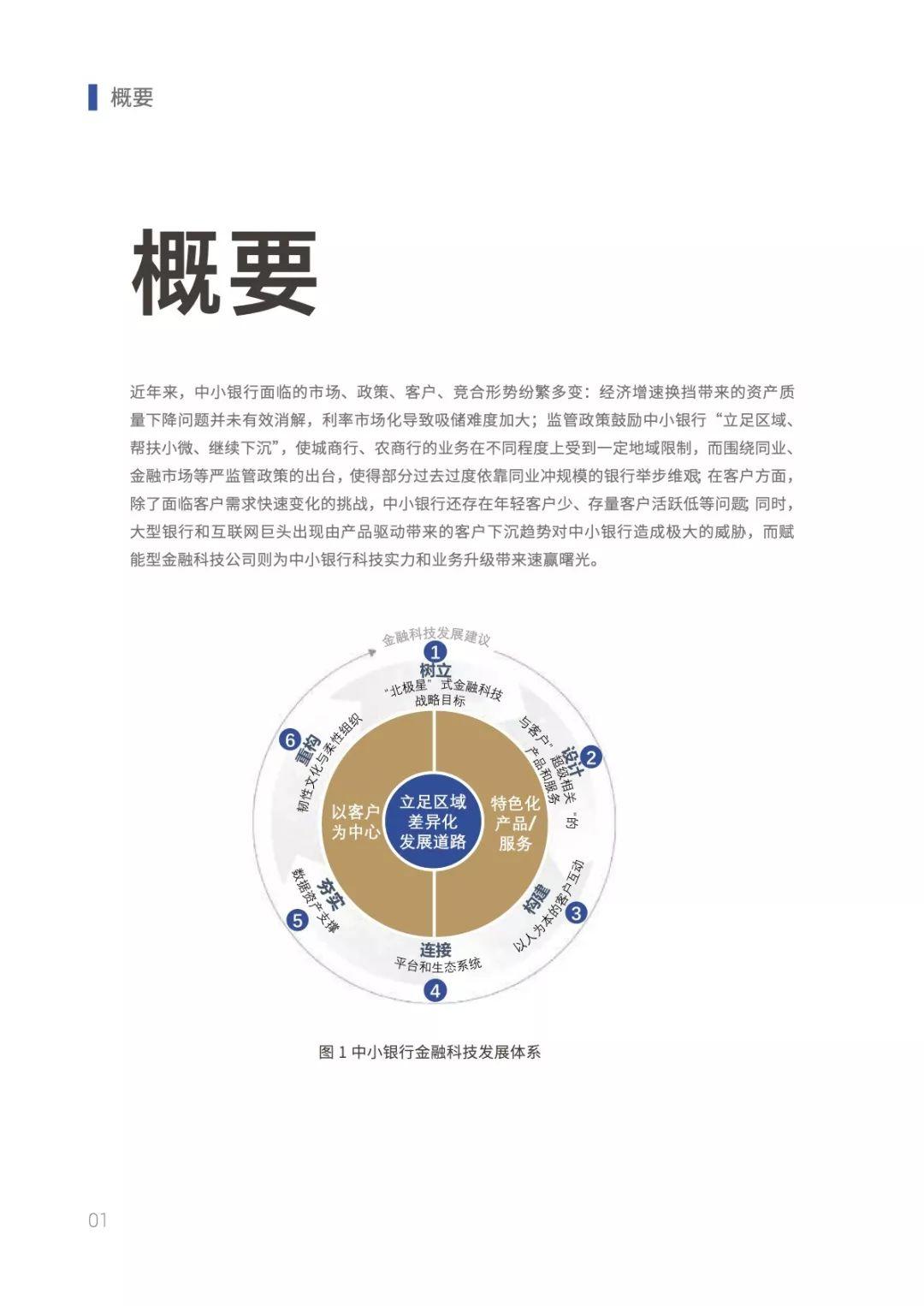 2019中小银行金融科技发展研究报告