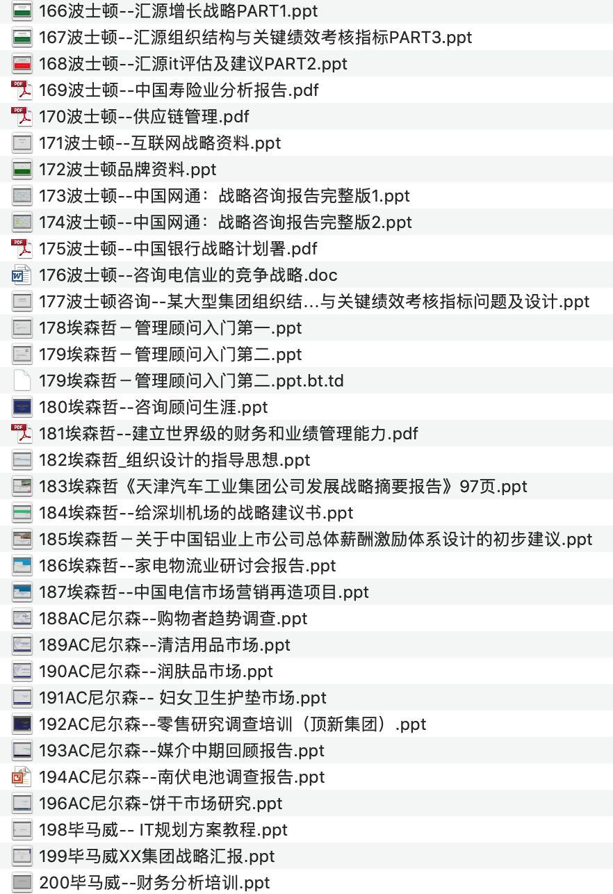 知名机构项目咨询方案（180份）